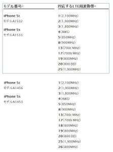 iPhone周波数JPG